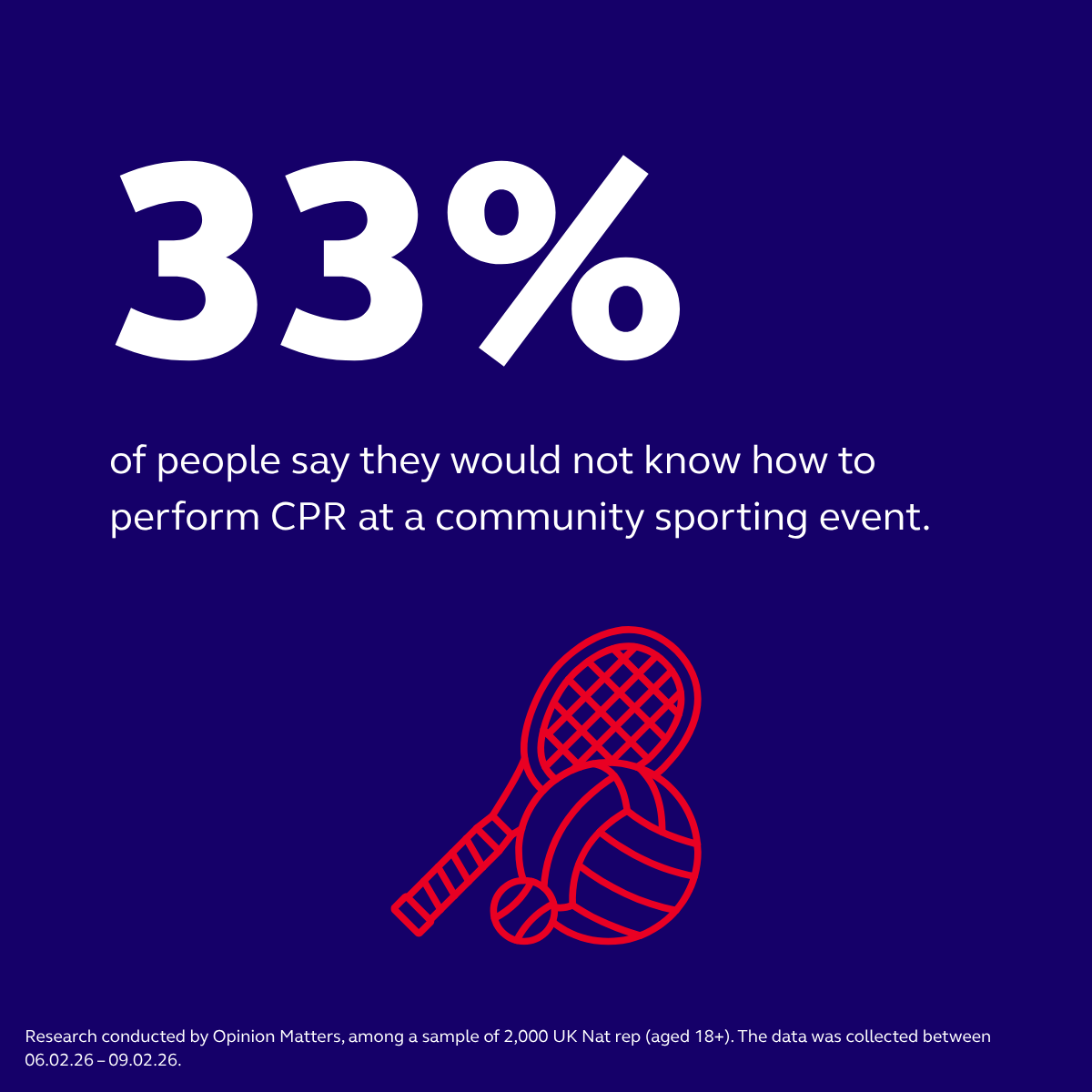 ResusCouncilUK's tweet image. Would you be able to step up and perform lifesaving CPR at a community sporting event? Approximately a third of people say they wouldn’t. 

If you're involved in community sport, get prepared with our Resuscitation in community sports guide: resus.org.uk/resus-in-sports