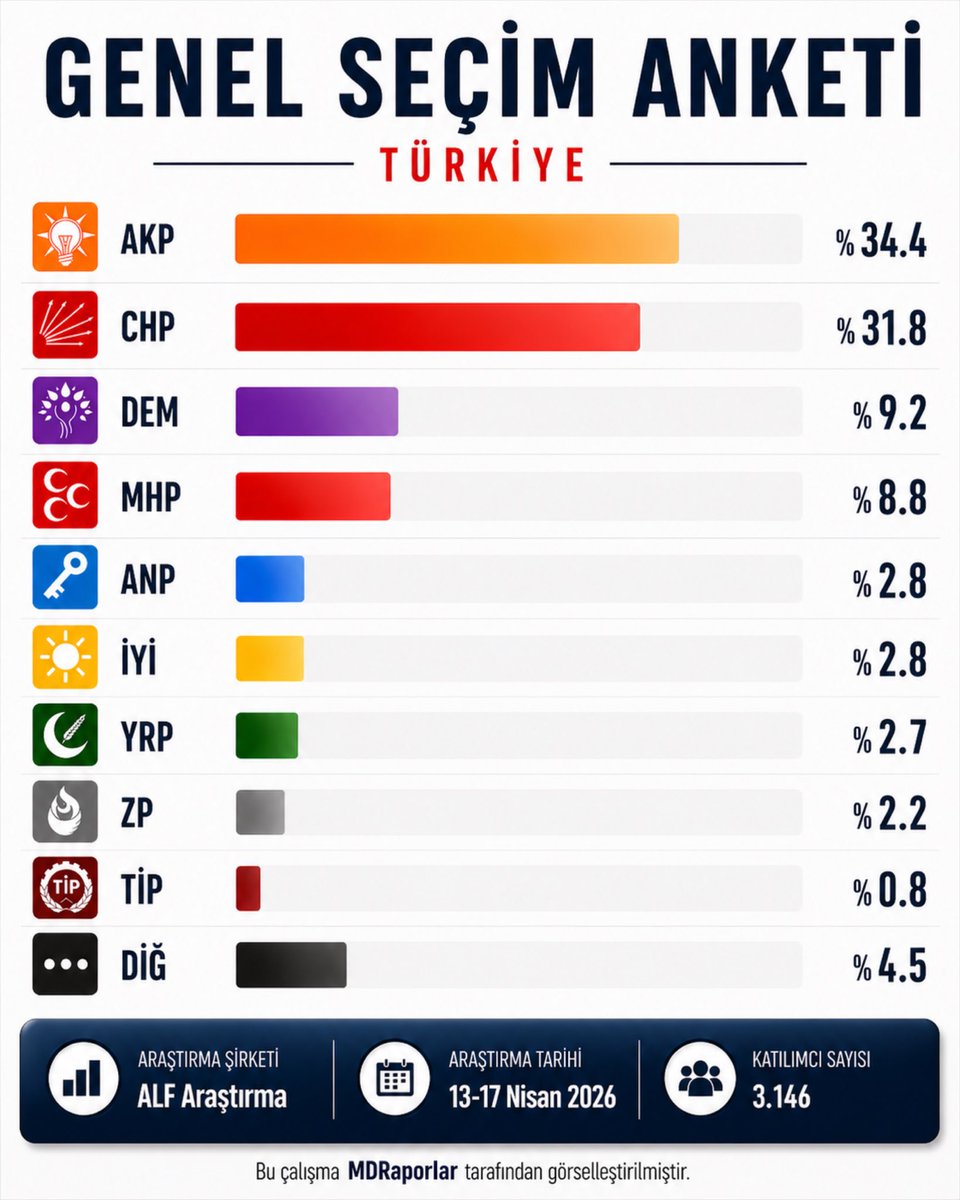 MDRaporlar tweet media