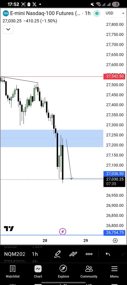 Aminzo_MMXM's tweet photo. $NQ MMSM.
28/4/2026
Same banger and same entry as my mentor
@jamierochefort

Things I did well:
-managing the trade well
-following the protocol flawlessly
-NOT chasing price waiting for it to came to me.

Things I could've done better:
-not closing the trade letting it run to TP https://t.co/BSehwmuwOp