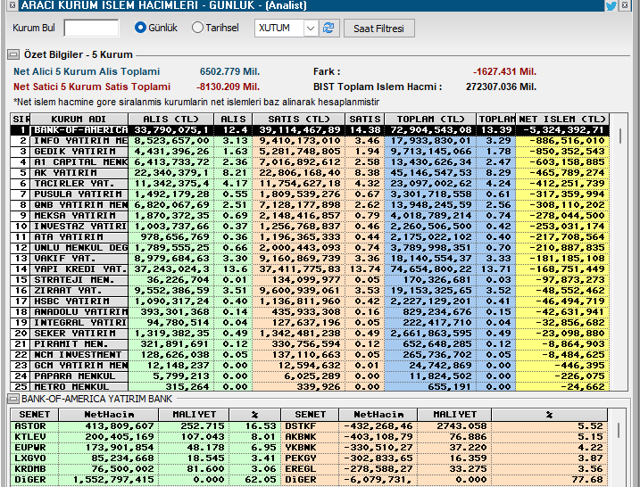 28/04/2026   #bist100 #XU100
