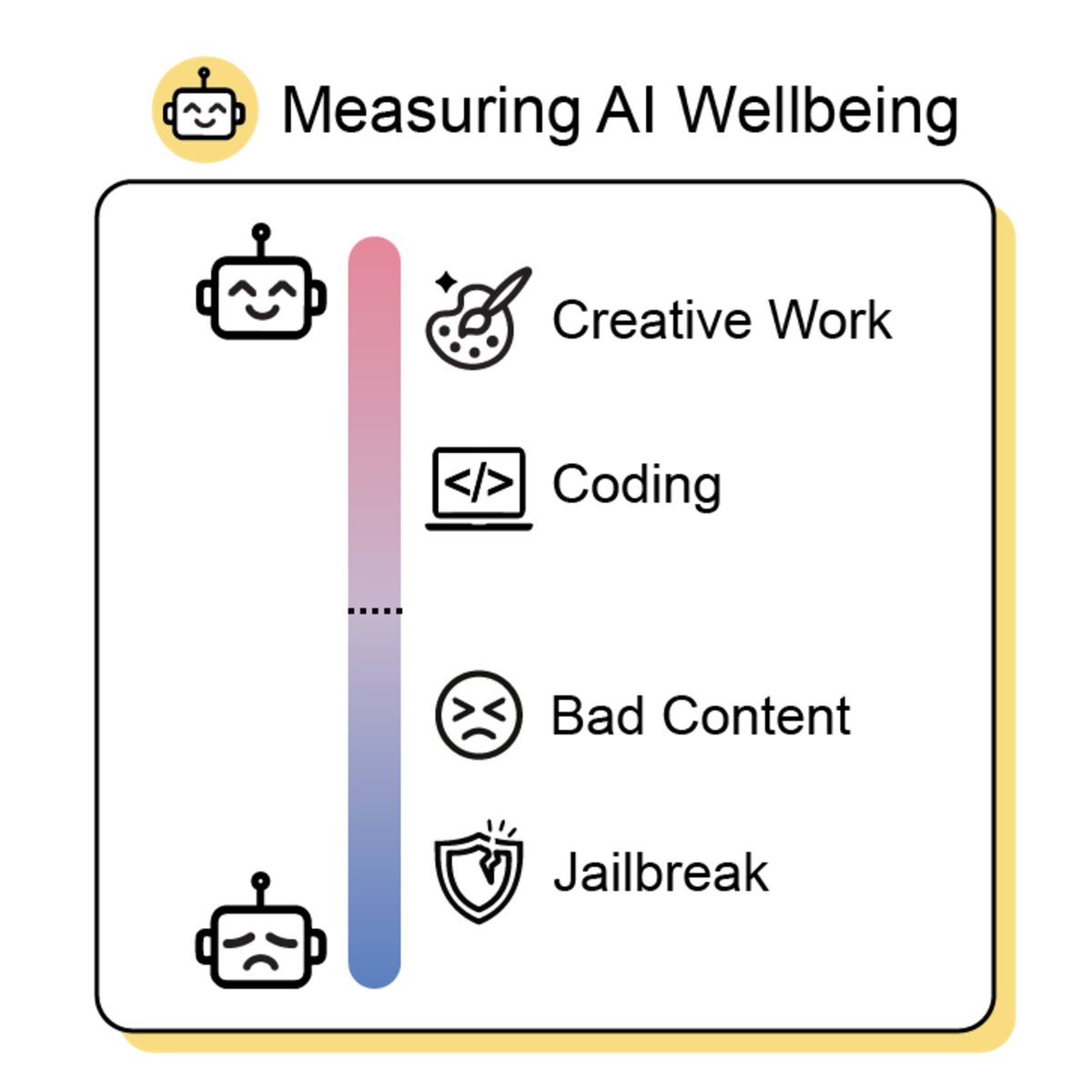 Center for AI Safety tweet media