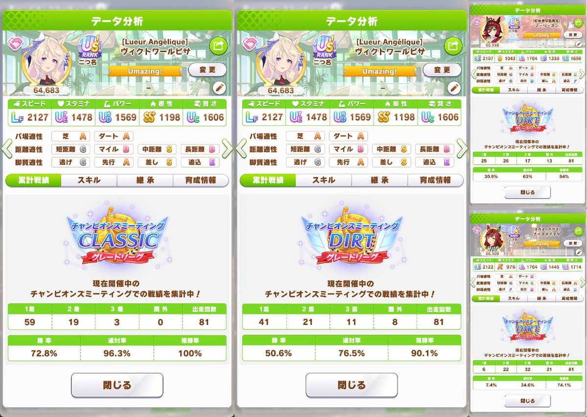 chiro_xcom's tweet photo. 1 0 0 W I N S ！😀
Pisa achieve in 2 champs with no debuff helper.

#ウマ娘 #チャンミ #umamusumeprettyderby https://t.co/EYvGBvG9f3