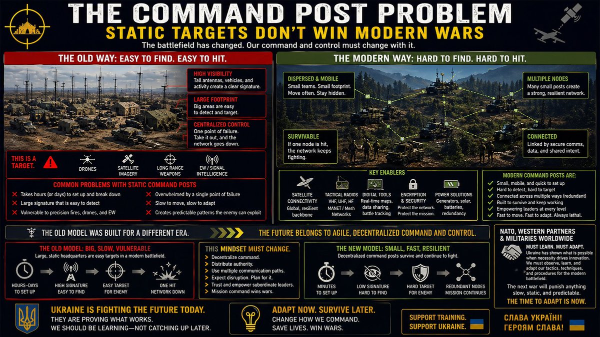 Command Footprint Everyone talks about modern warfare, but many still miss one of the ...