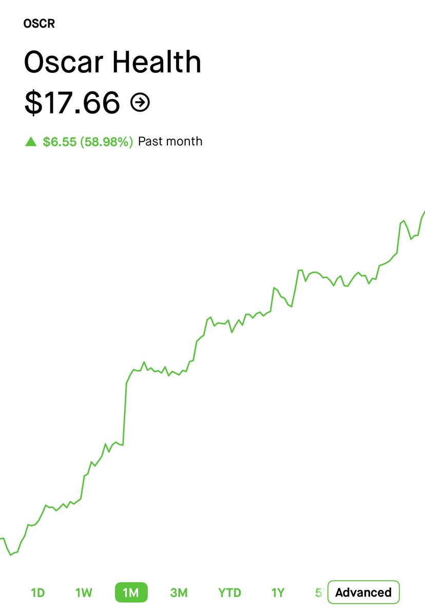 Invest with AC tweet media
