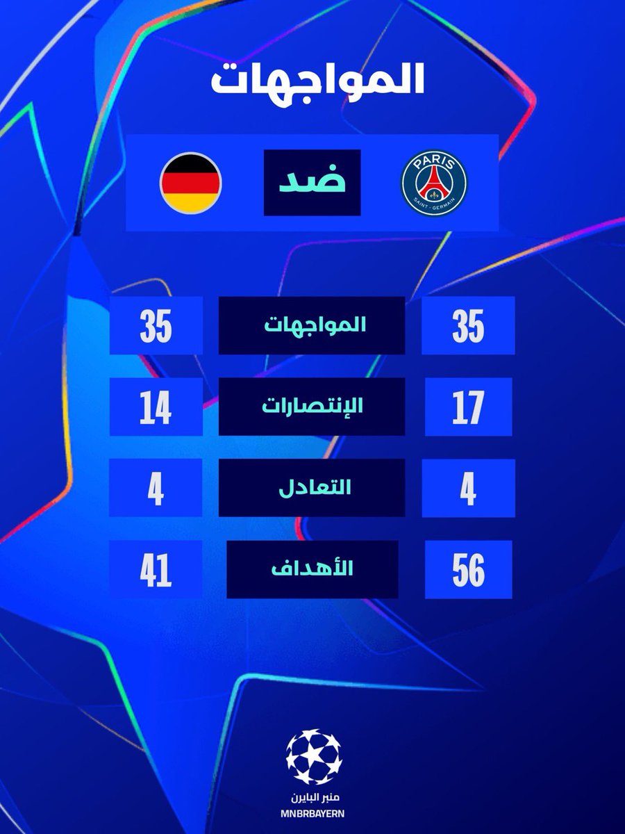 تاريخ مواجهات باريس سان جيرمان و أندية ألمانيا في جميع المسابقات الأوروبية.