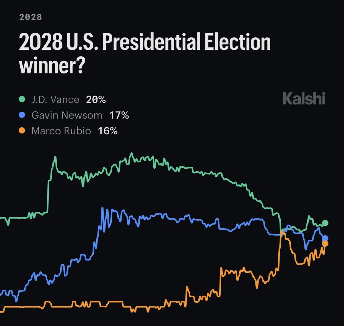 Election Time tweet media