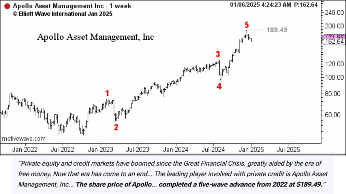 Elliott Wave International tweet media