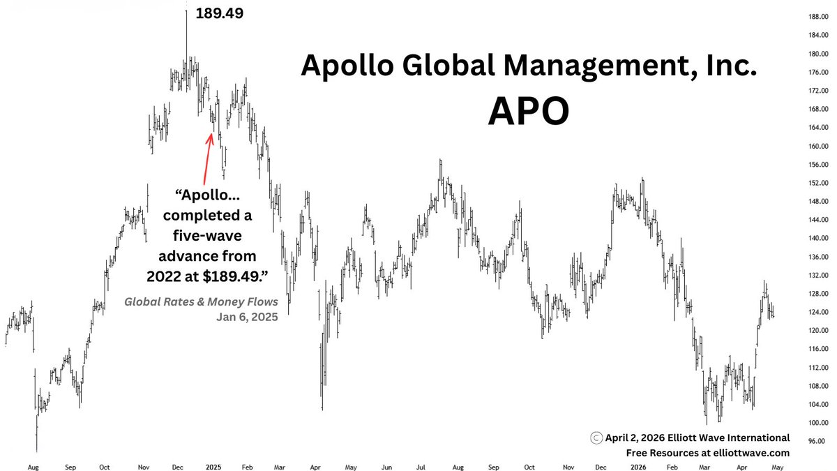Elliott Wave International tweet media