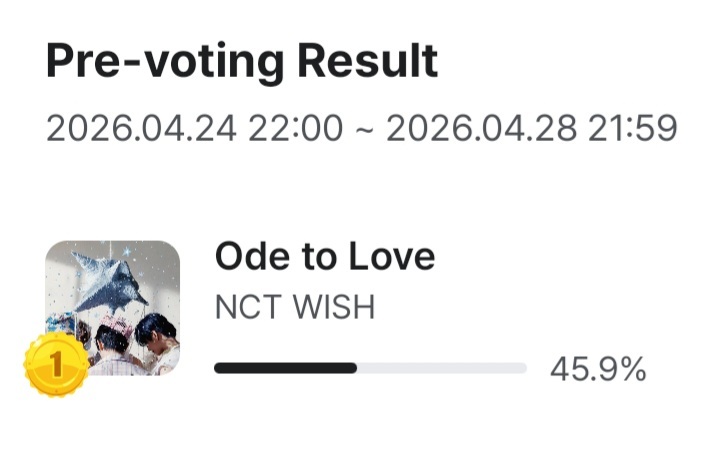 wish! KITA MENANG GUYSSS!!!!😭😭😭😭😭 TERIMA KASIH BANYAKKKK BUAT WISHZEN YG SUDAH MENCURAHKAN SEGENAP JIWA RAGA TENAGA BUAT VOTE😭😭 MARI KITA BERDOA UNTUK HARI KAMIS NANTI SEMOGA WISH BISA BAWA PULANG PIALA!! WELL DONE WISHZENNNN😭😭👏🏻👏🏻