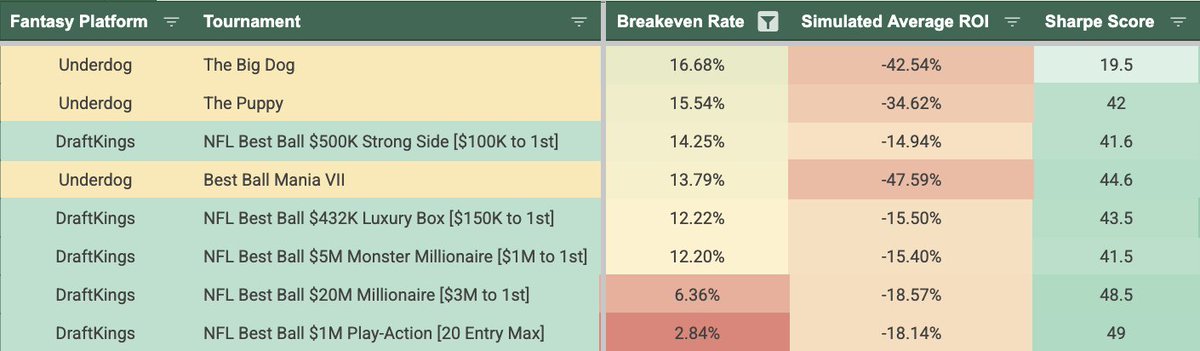 Michael Dubner tweet media