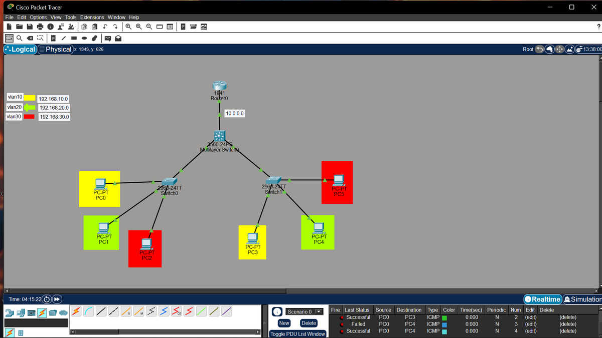 jeo_crypts's tweet photo. Another day, another small enterprise lab in Cisco Packet Tracer.

Built:
-3 VLANs across 2 switches
-Layer 3 switch for inter-VLAN routing
-Router for external/internet connectivity.
Made mistakes, fixed them, learned a lot. At this point I enjoy troubleshooting networks.
#CCNA https://t.co/kaYDeJcaSY