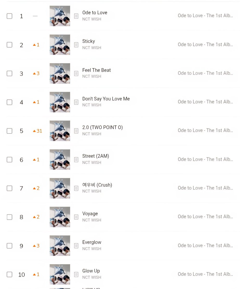 NCT WISH CHART tweet media