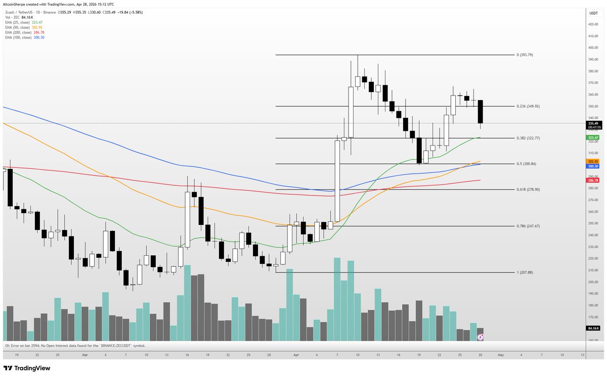 Altcoin Sherpa tweet media