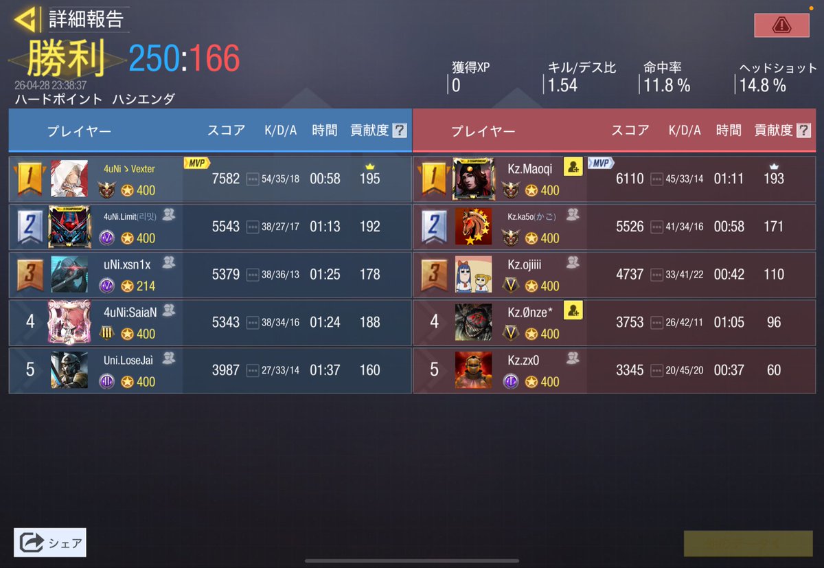 4Union_'s tweet photo. •Scrim results 
•4.28 22:00~
•Team:@Kingzone_codm 🇯🇵
•2-2 Draw https://t.co/vssxGaPLgU