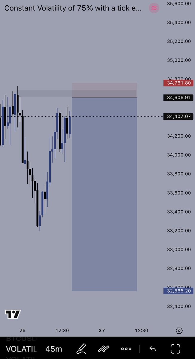Nattysog's tweet image. #V75 #forextrading #synthetic