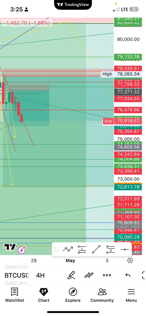 Gre8ness_BTC's tweet image. #btcusd
#cryptotrading
#bitcoin
@everythingfxx