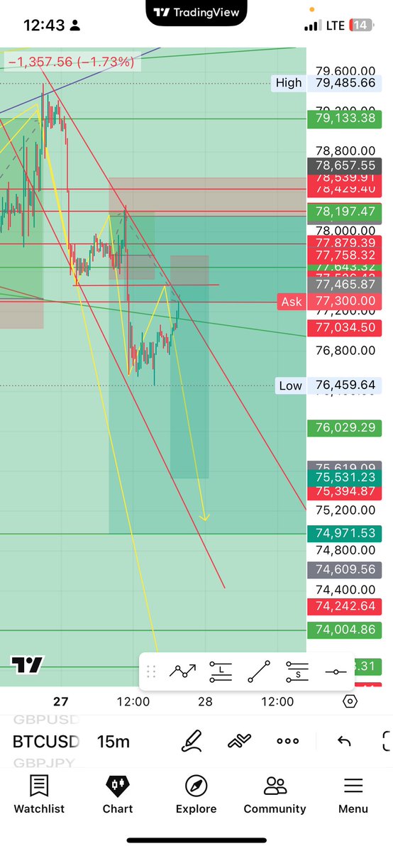 Gre8ness_BTC's tweet image. #btcusd
#cryptotrading
#bitcoin
@everythingfxx