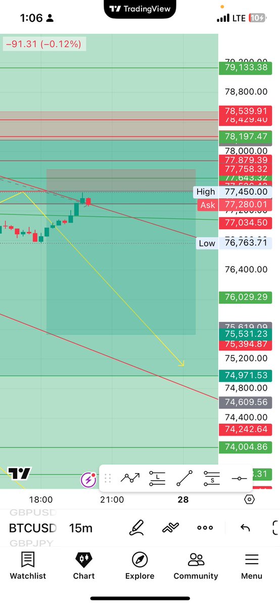 Gre8ness_BTC's tweet image. #btcusd
#cryptotrading
#bitcoin
@everythingfxx