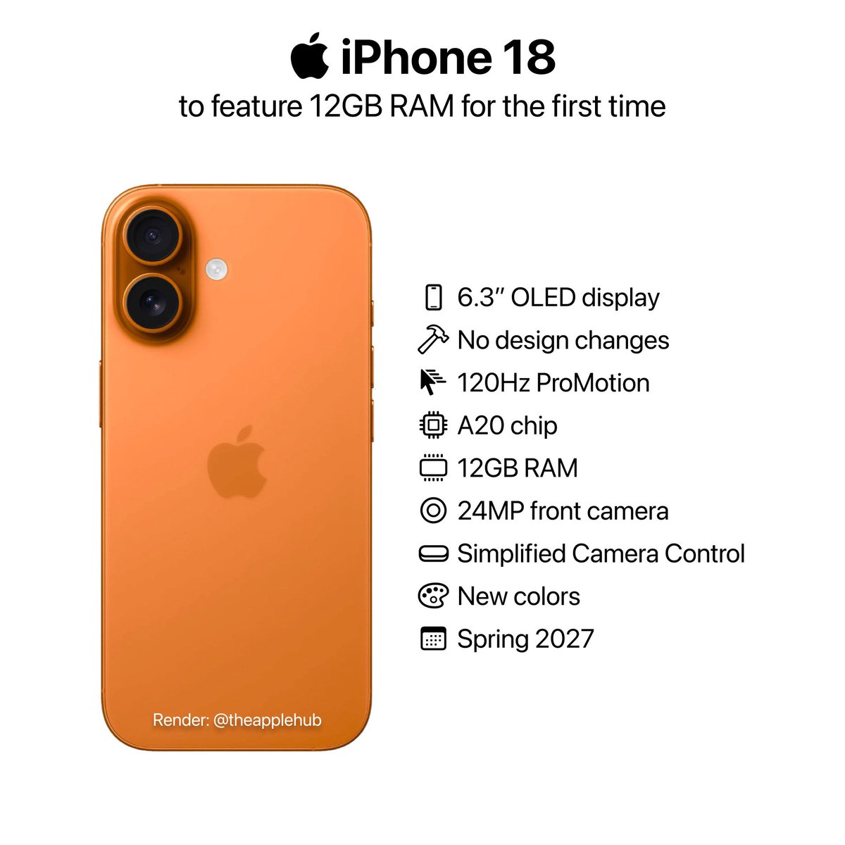 Apple Cycle tweet media