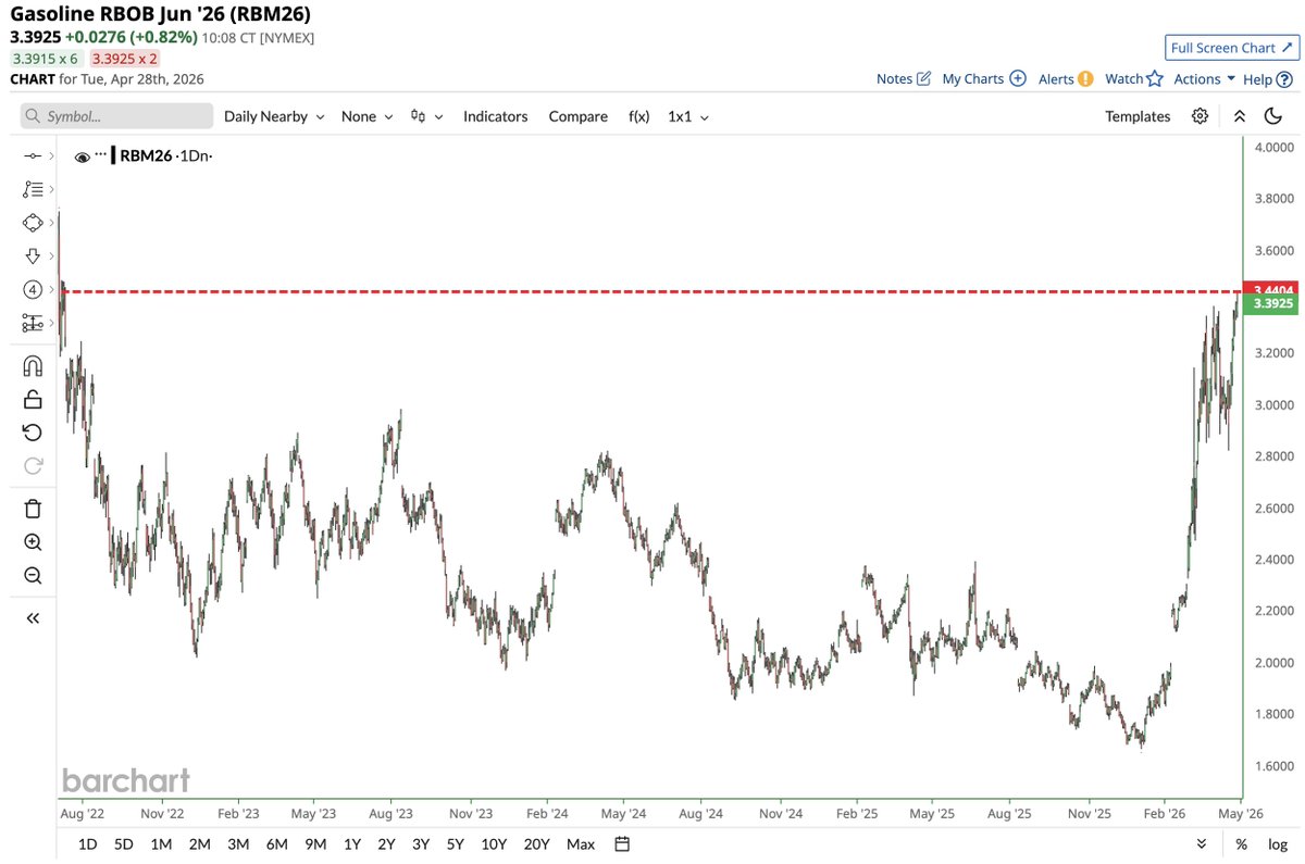 Barchart tweet media