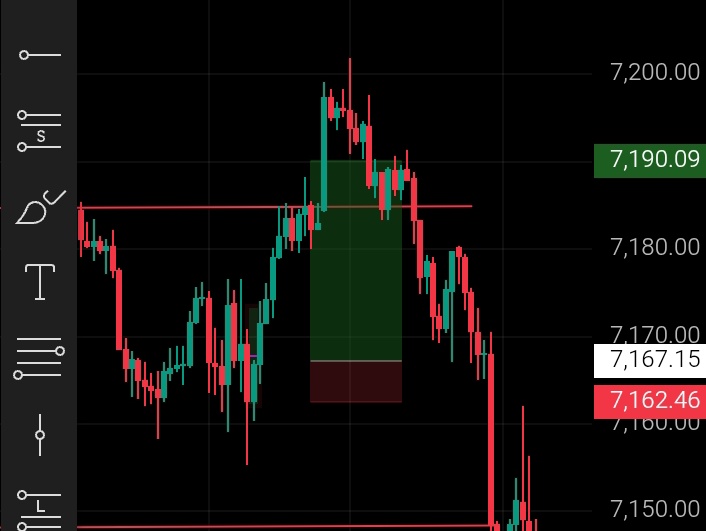 abdulhanan_2812's tweet image. SP500 Result 
As Mentioned Candle Close Bullish 
Trade Executed and Its gave 1:5 
Bias Analysis was Perfect 
Now Price Looks Bearish 
#sp500 #usiran #index #stockmarkettrading 

Follow For More Analysis 
Not Just Bias Respected Level Will Also Mention for Execution 
Abdul Hanan
