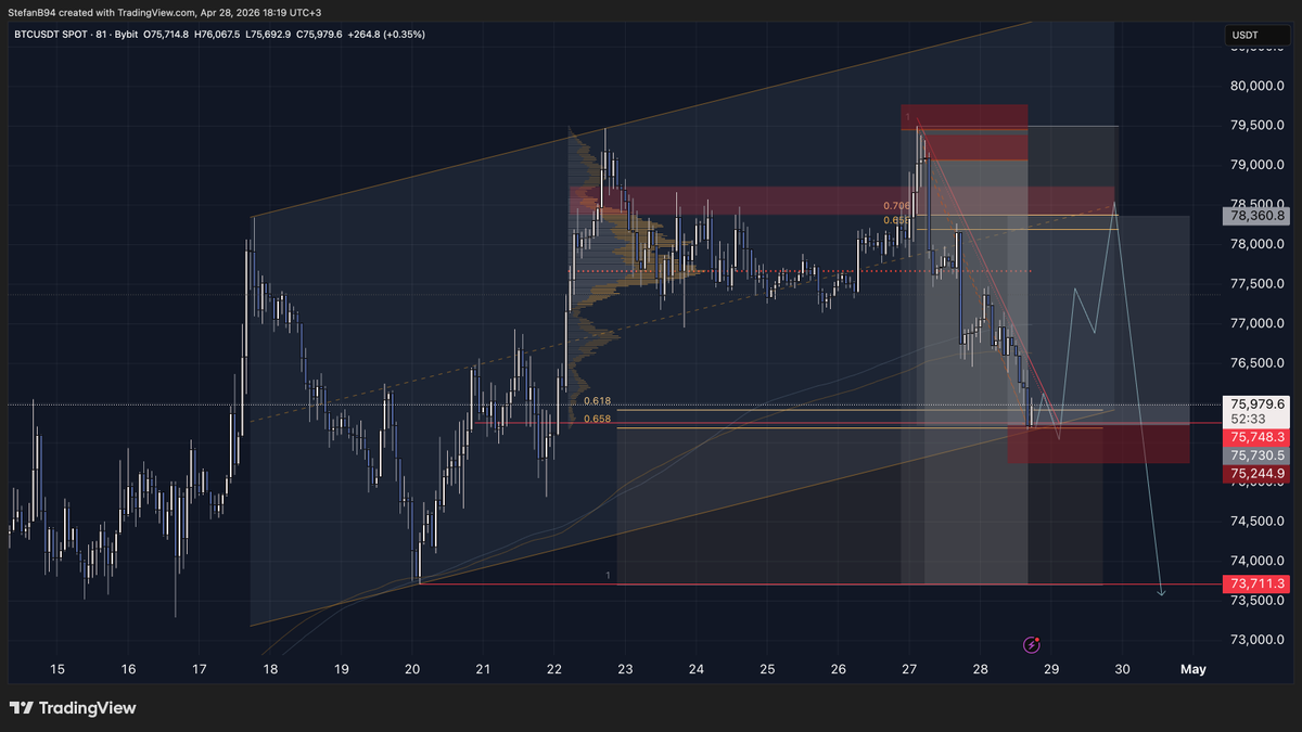 Stefan_B_Trades's tweet photo. bitcoin:native I took a [ltf] long here

This is what I want to see  next - otherwise if we just dump - shorts will just pay good and I will wait for my next pivot

73 711 ⌛️ https://t.co/xqA8NNtuUW