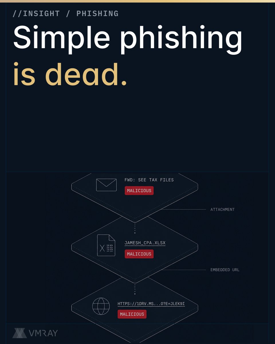 VMRay tweet media