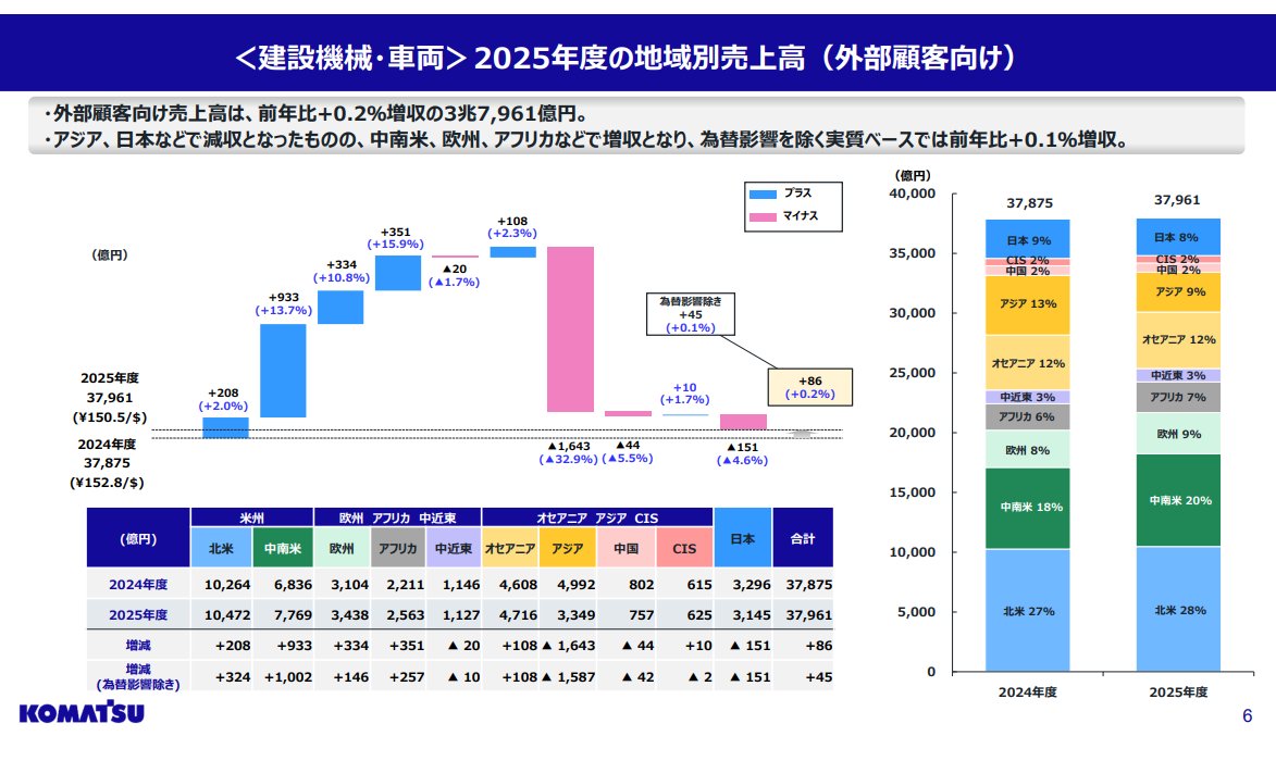 決算グラフ化芸人｜統計を学んでいたはずの化学系技術者 tweet media