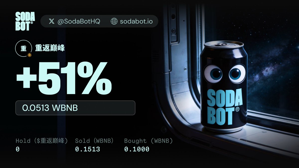 SodabotAI's tweet image. Good catch by our Copy Trading Agent on $重返巅峰 3 days ago 🪙

Proof below 👇

&amp;gt; DexScreener: dexscreener.com/bsc/0x90145307…
&amp;gt; Txhash: bscscan.com/tx/0xdadbaf563…
&amp;gt; Chain: #BSC

sodabot.io