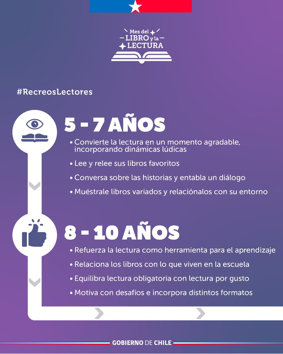 Ministerio de Educación tweet media