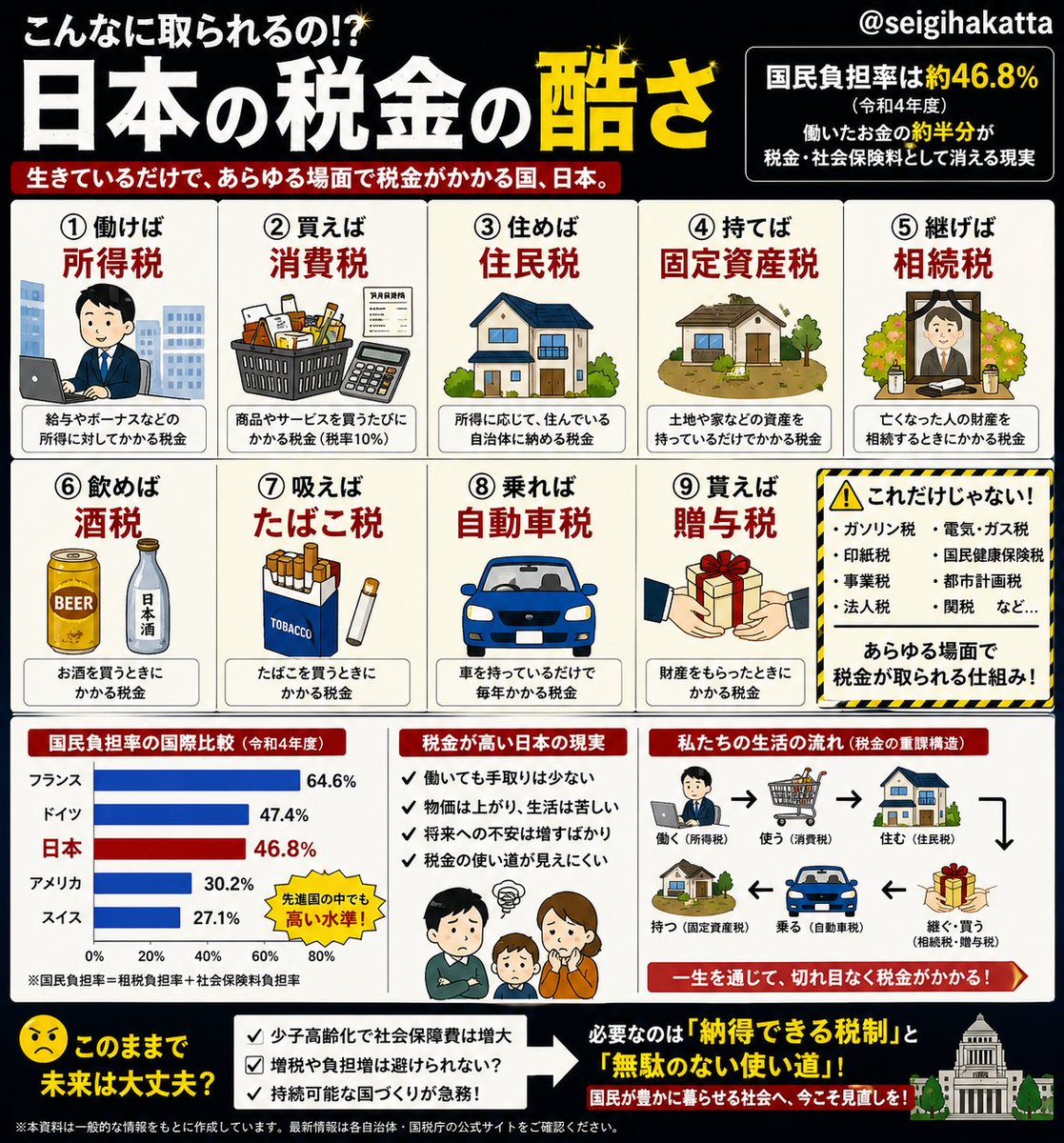 マスゴミに洗脳されるな‼️陰謀論の正式名称は真相論です‼️ tweet media