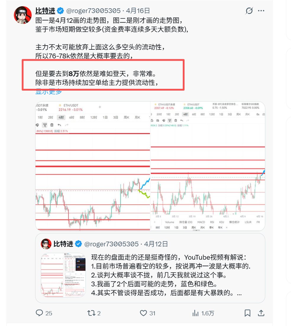 比特进 tweet media