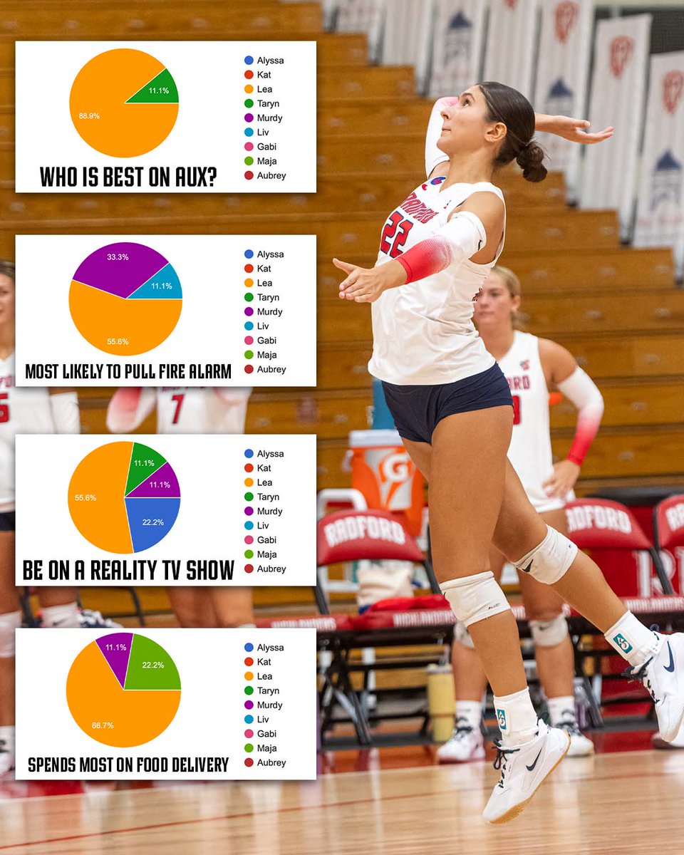 RadfordVB's tweet photo. The 25-26 superlatives are in! 🤔✍️🧵

#RiseAndDefend https://t.co/y6am1EpXjo