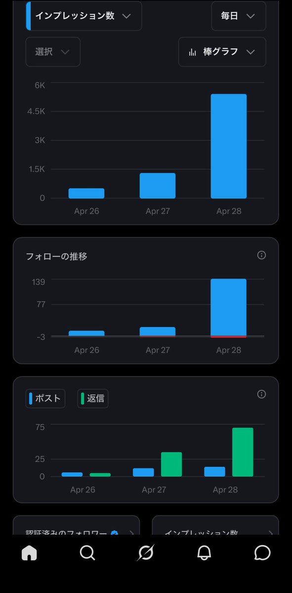 ばいにゃん｜noteで収益化目指す大学生 tweet media