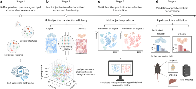 Nature Biotechnology tweet media