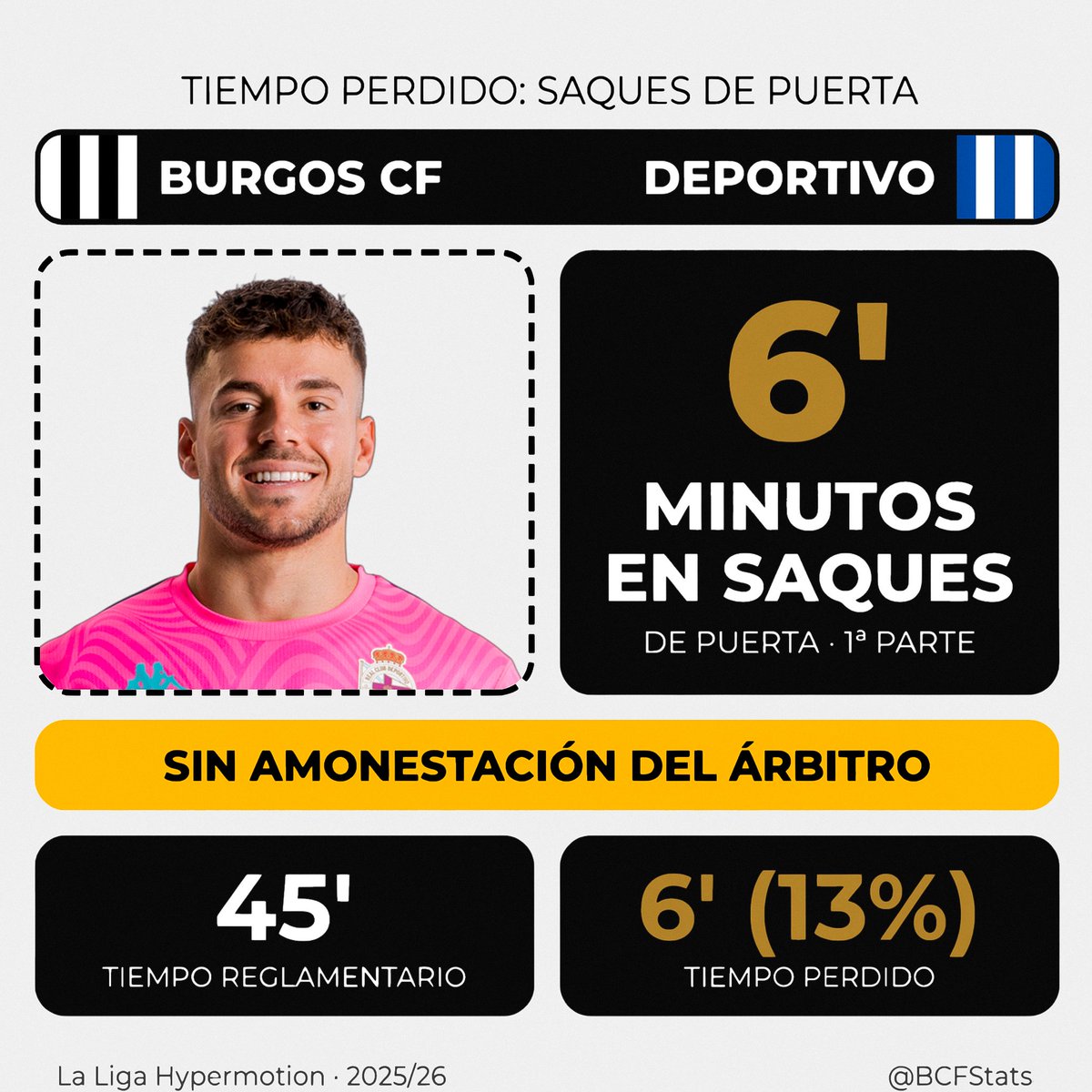 BCF Stats tweet media