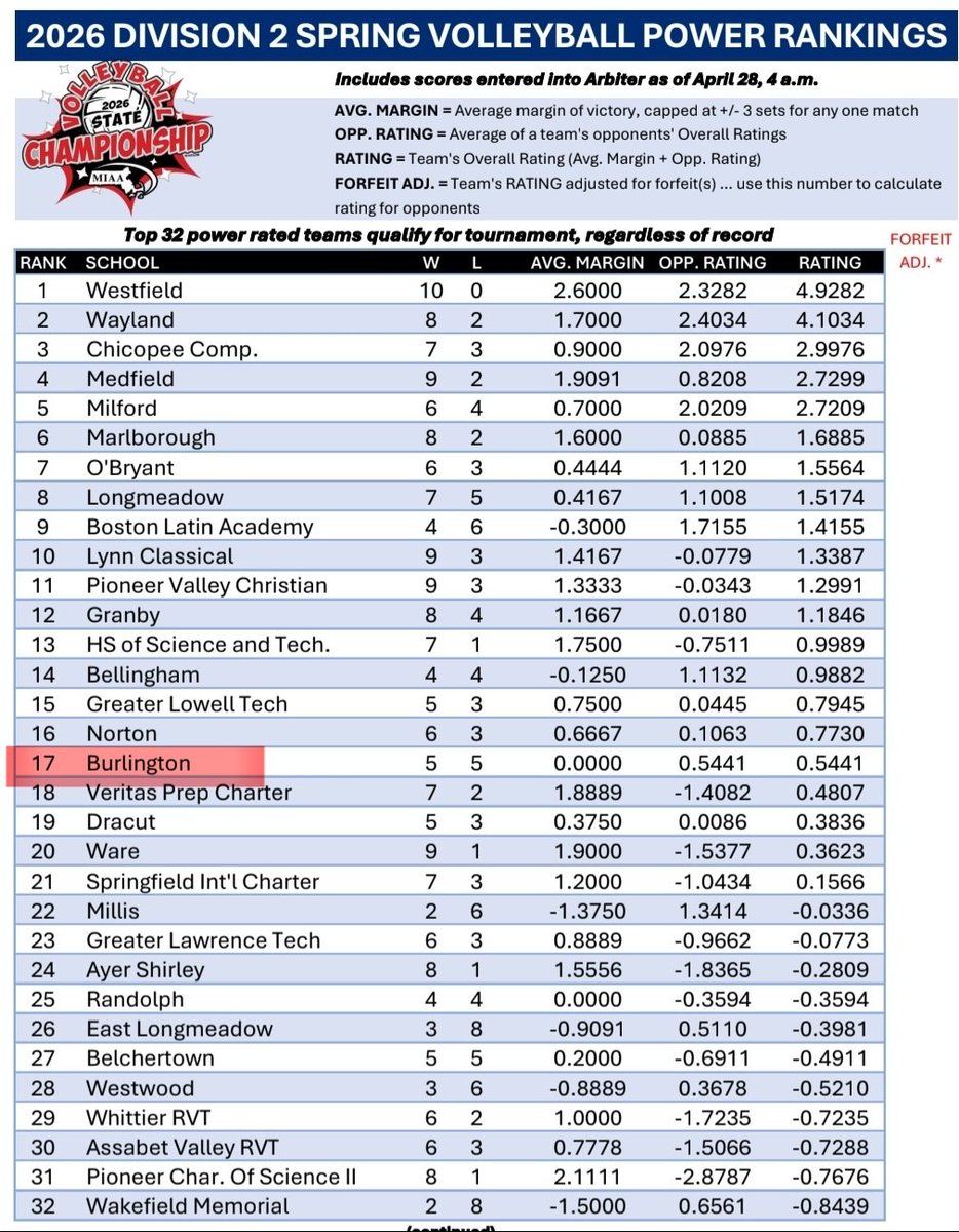 BHSdevilsVolley tweet media