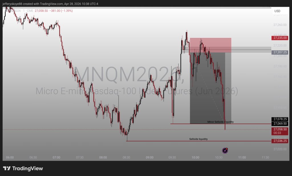 jeffattorney1's tweet image. #Nq Tape reading 🎯
If I could have executed I could have been stopped out⚠️
What I could have done: I should always place my stop loss above a turtle soup high if there is one 🙃
Beautiful Delivery by the way ✨ back at it tomorrow 
#ICT