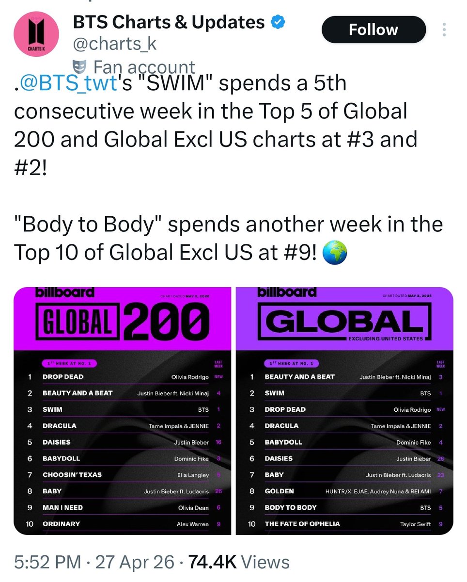 MstikButterfly's tweet photo. @Kpop_Herald @bts_bighit OMG this is absolutely right! BTS is barely getting by..... 🤣 I hope Kmedia continues to disrepute themselves. Keep writing trash as if Korea is bigger than the world. Y'all look great doing it 🐸
In the Meantime #BTSPavedTheWay, Moved on to Legendary Roads & #THEYMAD 😎👍 https://t.co/H0Wi457WyX