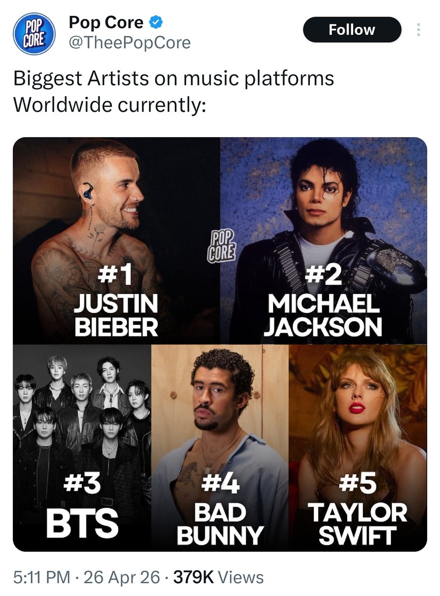 MstikButterfly's tweet photo. @Kpop_Herald @bts_bighit OMG this is absolutely right! BTS is barely getting by..... 🤣 I hope Kmedia continues to disrepute themselves. Keep writing trash as if Korea is bigger than the world. Y'all look great doing it 🐸
In the Meantime #BTSPavedTheWay, Moved on to Legendary Roads & #THEYMAD 😎👍 https://t.co/H0Wi457WyX