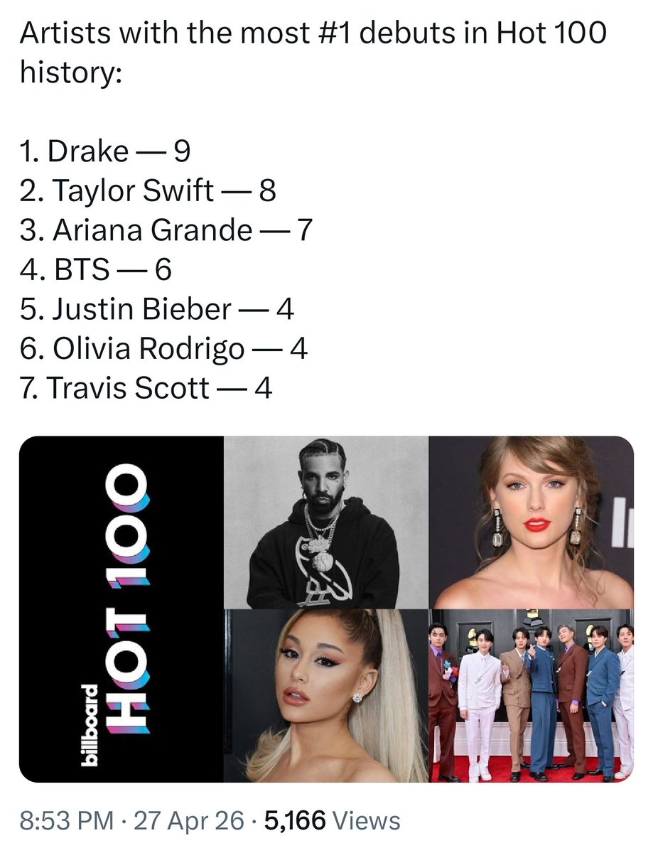 MstikButterfly's tweet photo. @Kpop_Herald @bts_bighit OMG this is absolutely right! BTS is barely getting by..... 🤣 I hope Kmedia continues to disrepute themselves. Keep writing trash as if Korea is bigger than the world. Y'all look great doing it 🐸
In the Meantime #BTSPavedTheWay, Moved on to Legendary Roads & #THEYMAD 😎👍 https://t.co/H0Wi457WyX