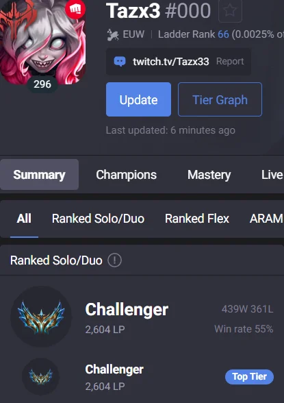 Tazx32's tweet photo. decent run https://t.co/XZpZ9S86fh