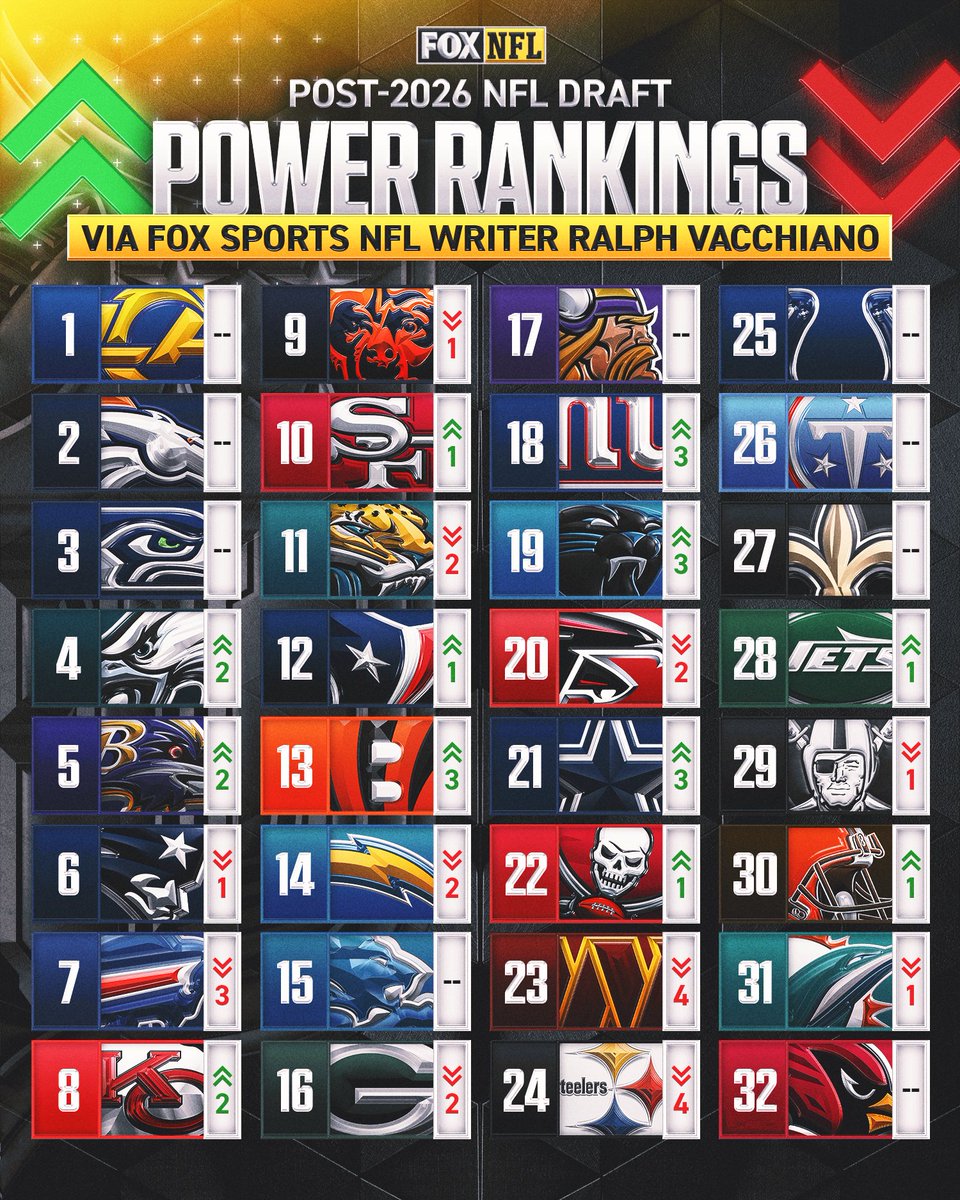 FOX Sports: NFL tweet media