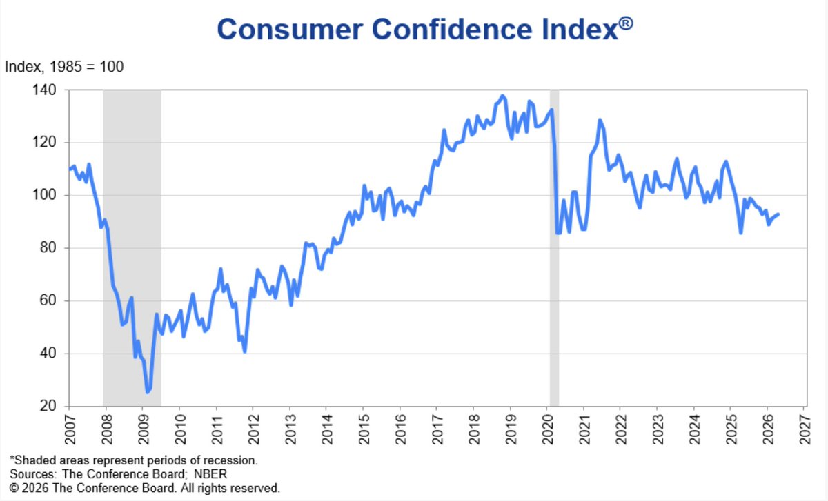 Truflation tweet media
