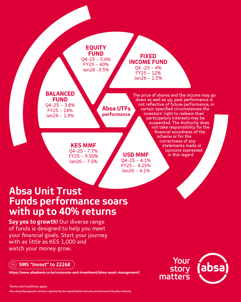 AbsaKenya's tweet photo. The Absa Shilling Money Market Fund doubled its Assets Under Management KES 13B to 26B (Dec ’24–Dec ’25) & delivered 9.52% net return in FY’25.
Looking for steady growth & flexibility?
🎥https://t.co/B3JXqRu2vM
#AbsaAssetManagement #InvestedinYourStory #YourStoryMatters https://t.co/LRGBk9v3WC