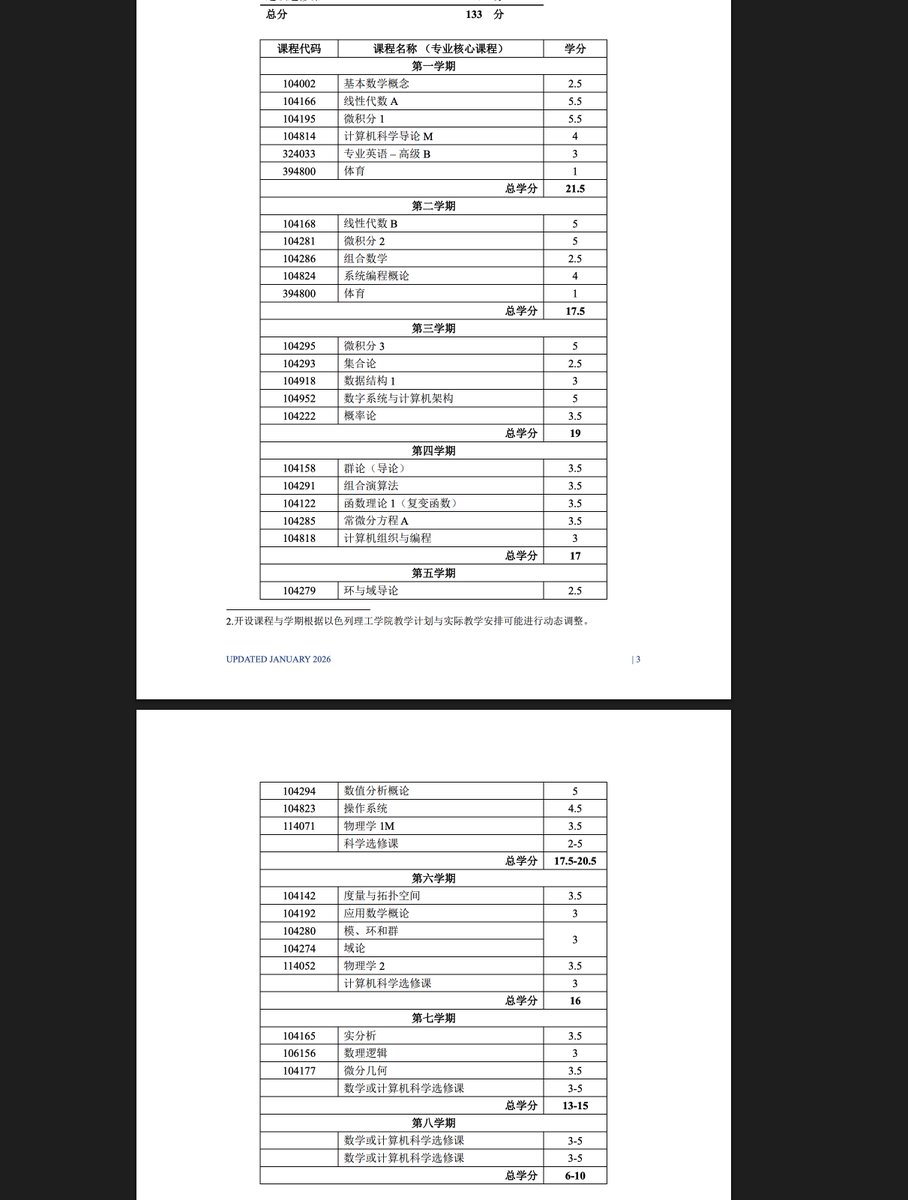 lidang 立党 (劝人卖房/学CS/买SP500/纳100/OpenAI/Anthrop第一人) tweet media