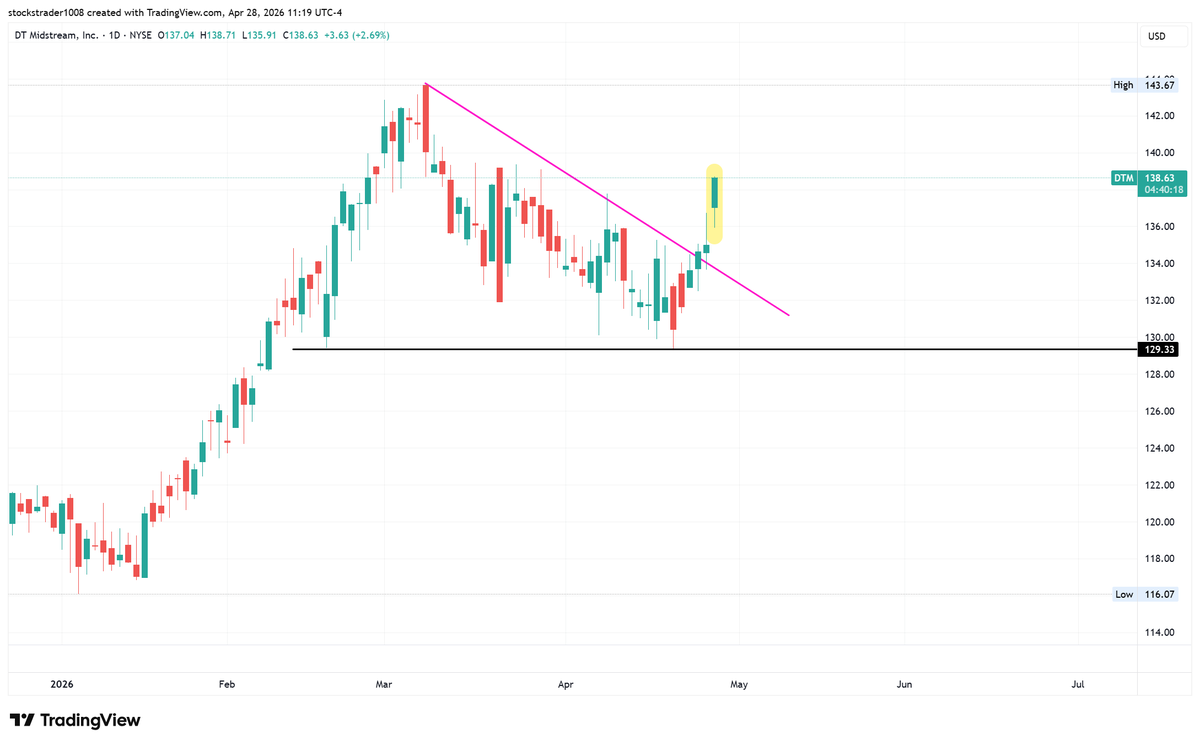 The Story of Money (EaaC) tweet media