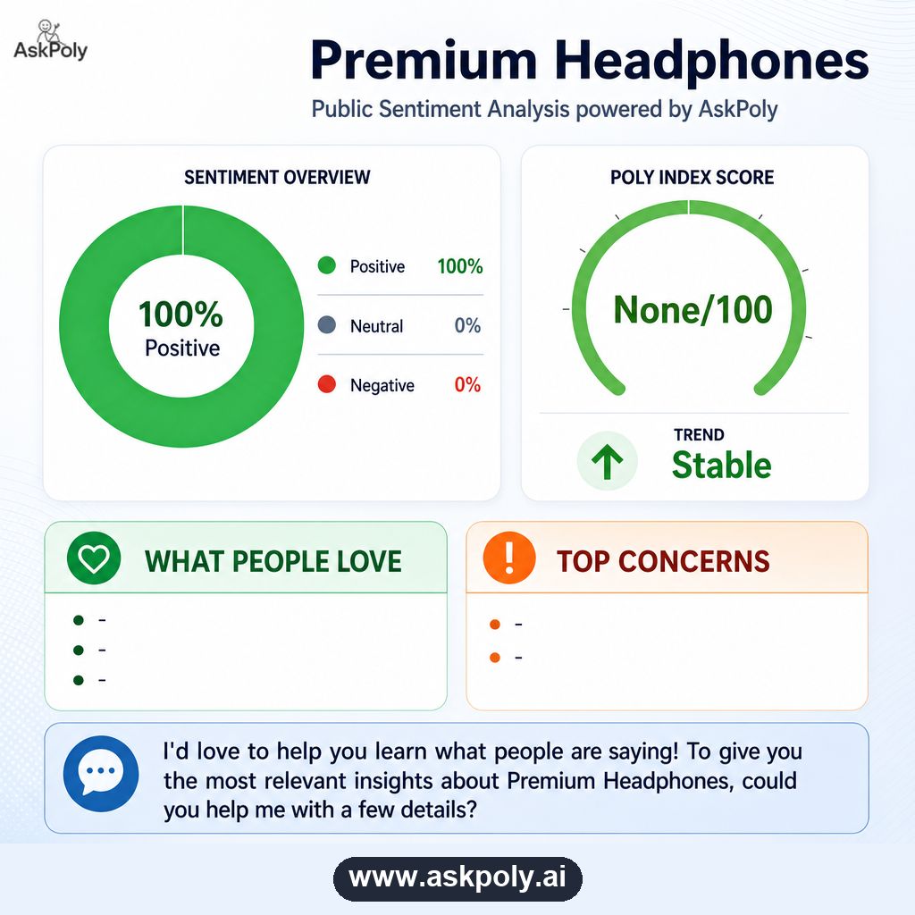 AskPolyAI's tweet image. Premium Headphones: sentiment mixed (100% positive) based on real Reddit, X, YouTube and Amazon data.

More: askpoly.ai
#AskPoly #ProductReview