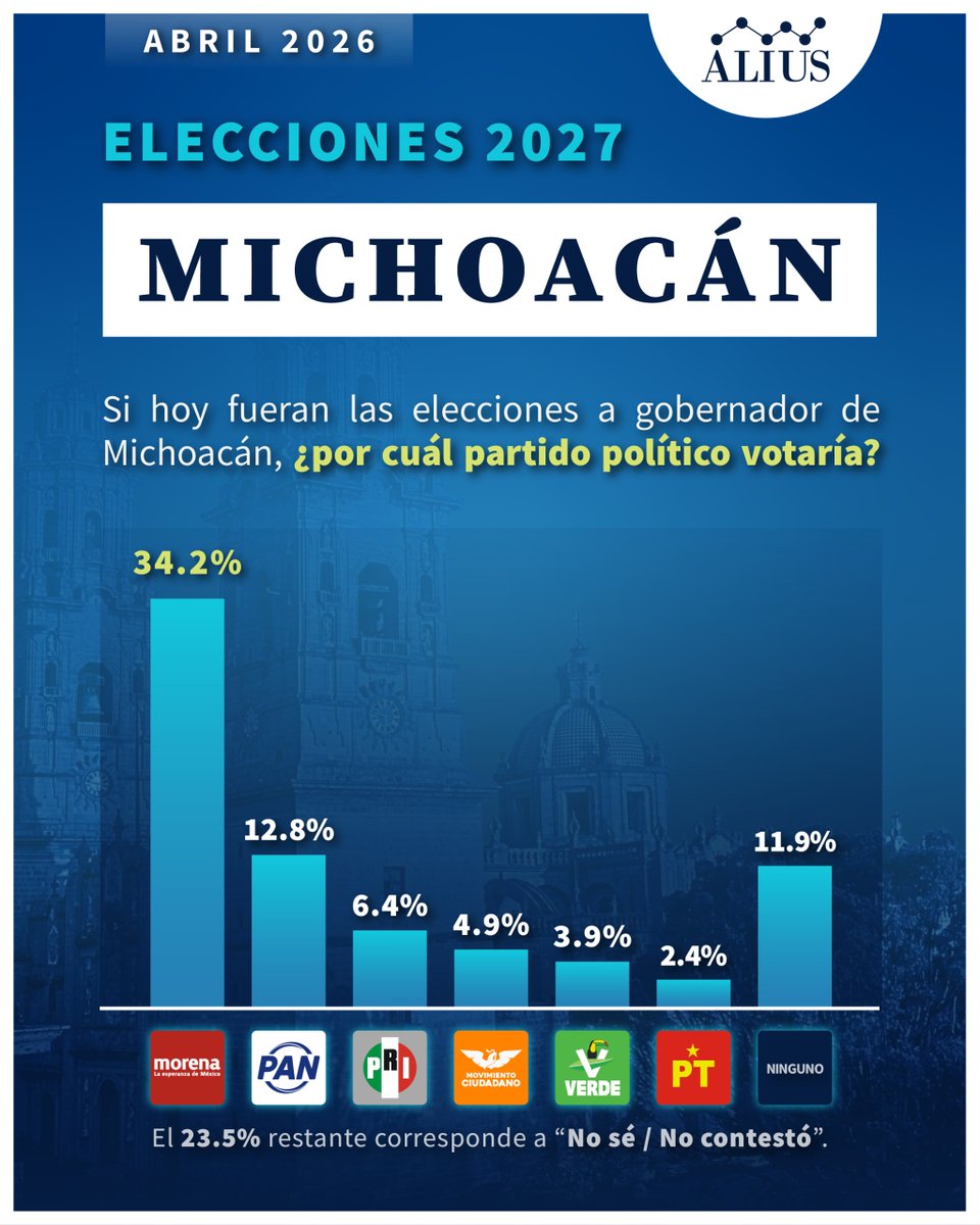 Alius Polls tweet media
