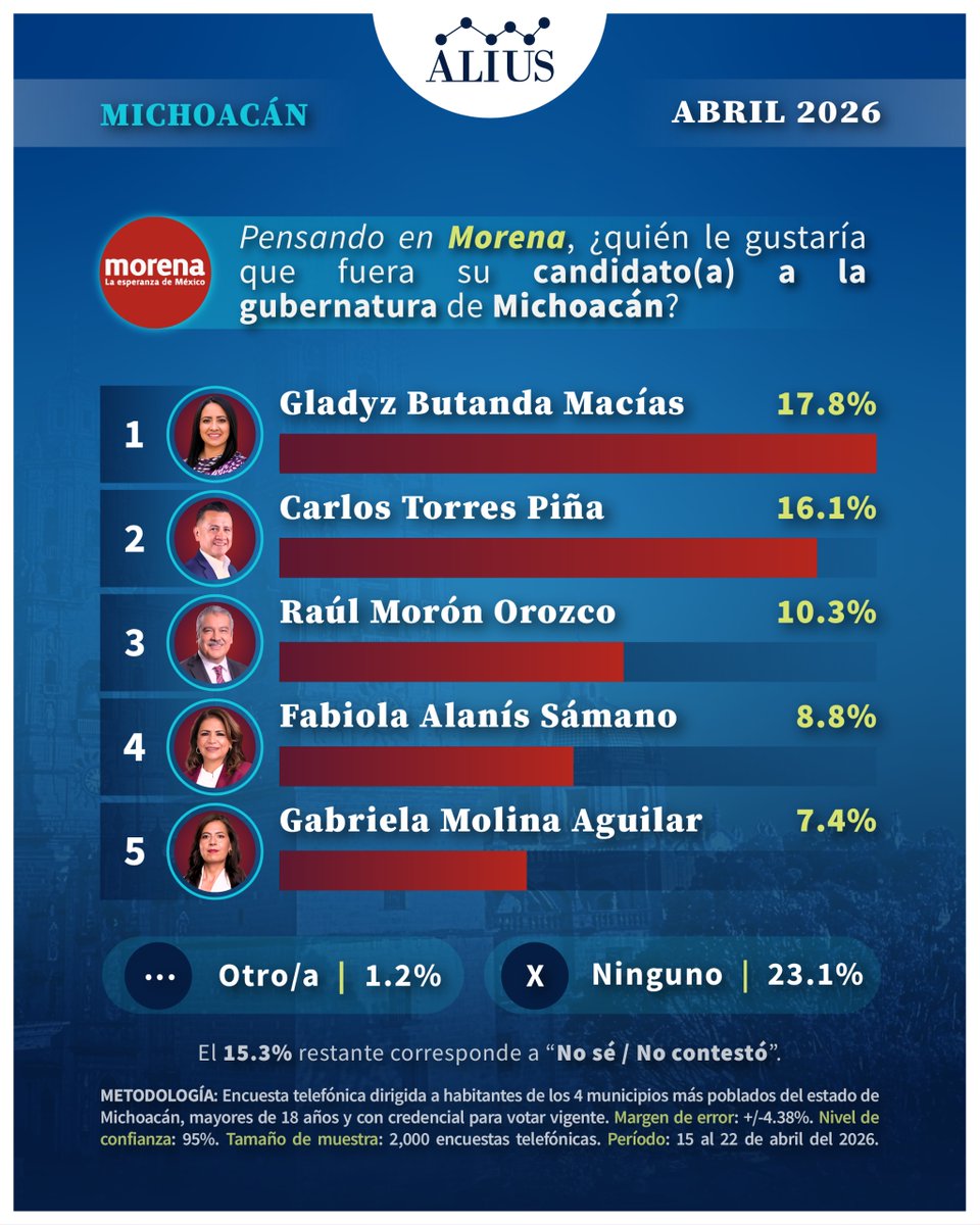 Alius Polls tweet media